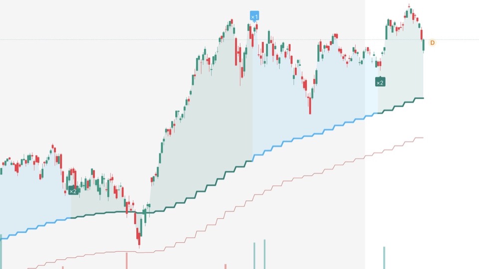 Aperçu : Script personnalisé de suivi du Nasdaq