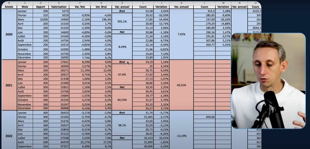 Suivi de PEA Guide Complet tableau