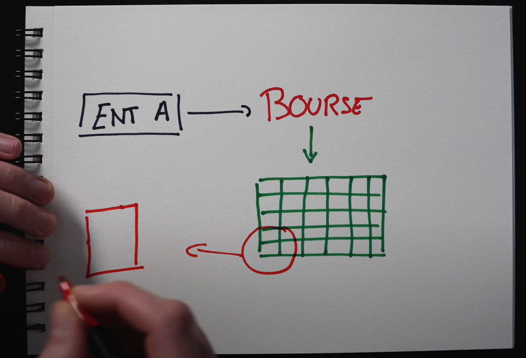 FORTUNEO PEA BOURSE entrer