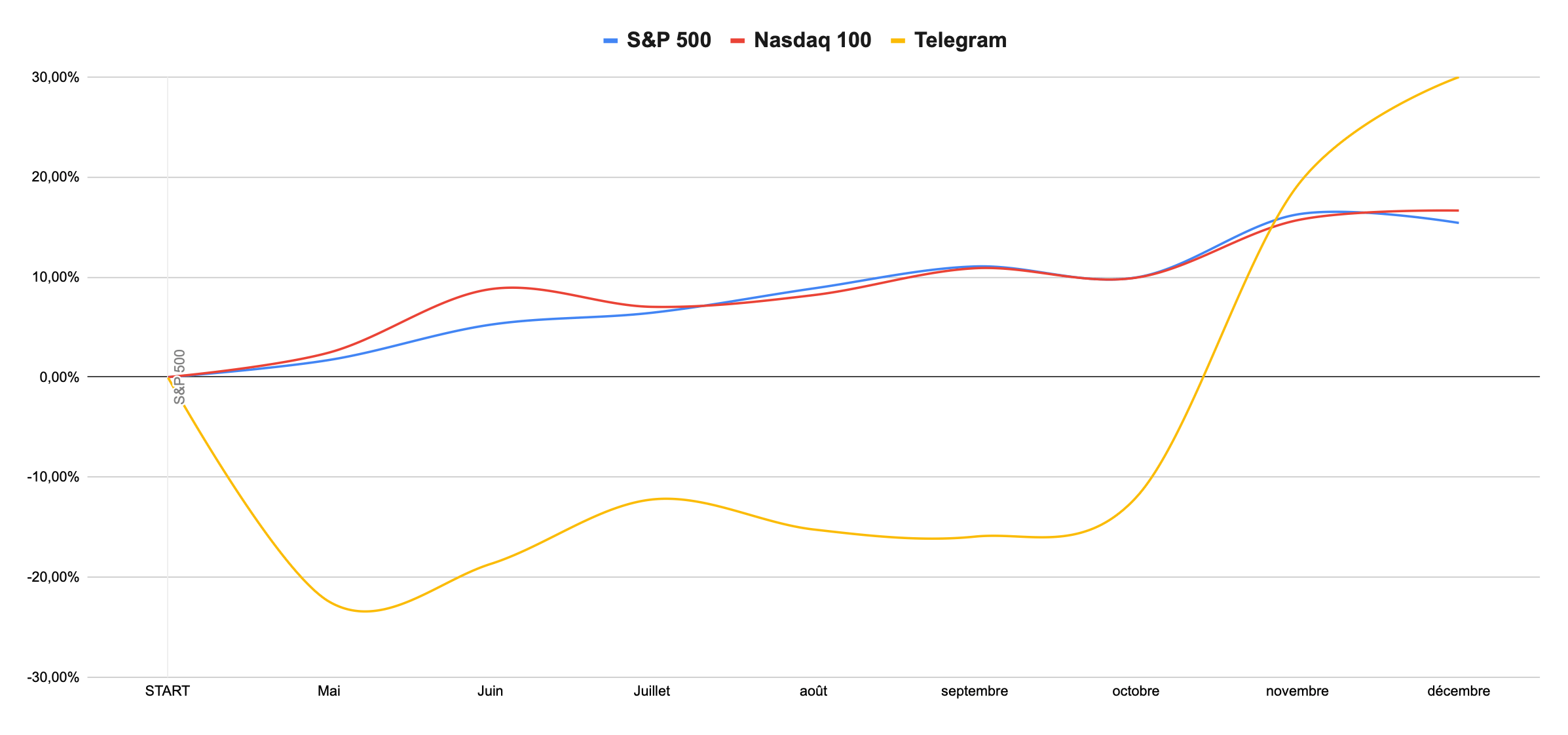 Telegram - Jérémy Sensei