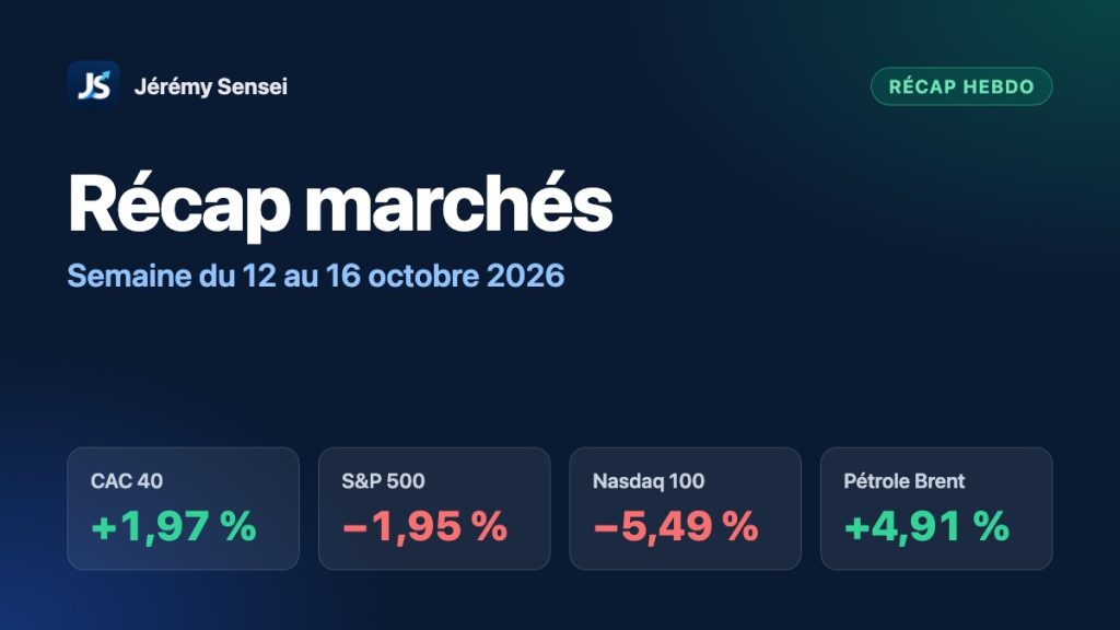 Récap marchés de la semaine du 12 au 16 octobre 2026 : CAC 40 +1,97 %, S&P 500 −1,95 %, Nasdaq 100 −5,49 %, Brent +4,91 %